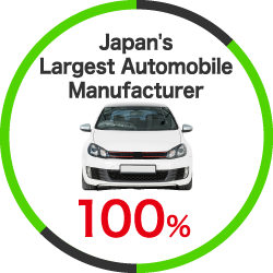 Figure 2: 100% share of magnetizer delivery to Japan's largest automaker!
