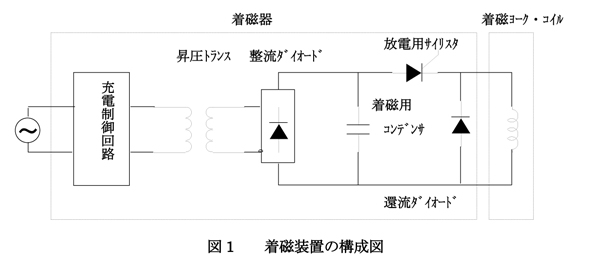 2A高圧コンデンサー式着磁器 日本電磁測定
